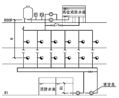 消火栓管网系统图图片